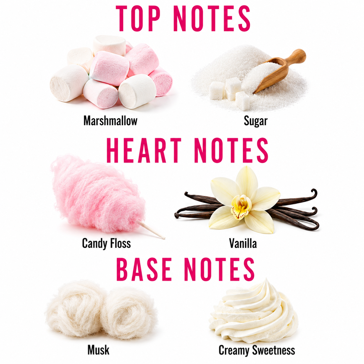 A scent profile graphic for a fragrance, showing top notes with marshmallows and sugar, heart notes with candy floss and vanilla, and base notes with musk and creamy sweetness, labeled in pink and black text on a white background.