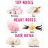 A scent profile graphic for a fragrance, showing top notes with marshmallows and sugar, heart notes with candy floss and vanilla, and base notes with musk and creamy sweetness, labeled in pink and black text on a white background.