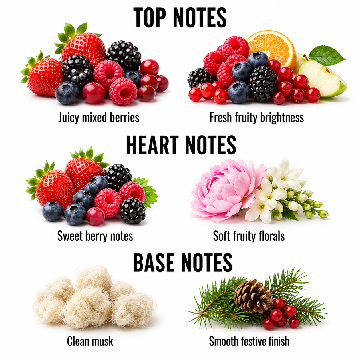 A fragrance notes graphic on a white background with three sections labeled TOP NOTES, HEART NOTES, and BASE NOTES. Each section shows clusters of fruits and flowers with text such as 'Juicy mixed berries,' 'Fresh fruity brightness,' 'Sweet berry notes,' 'Soft fruity florals,' 'Clean musk,' and 'Smooth festive finish.