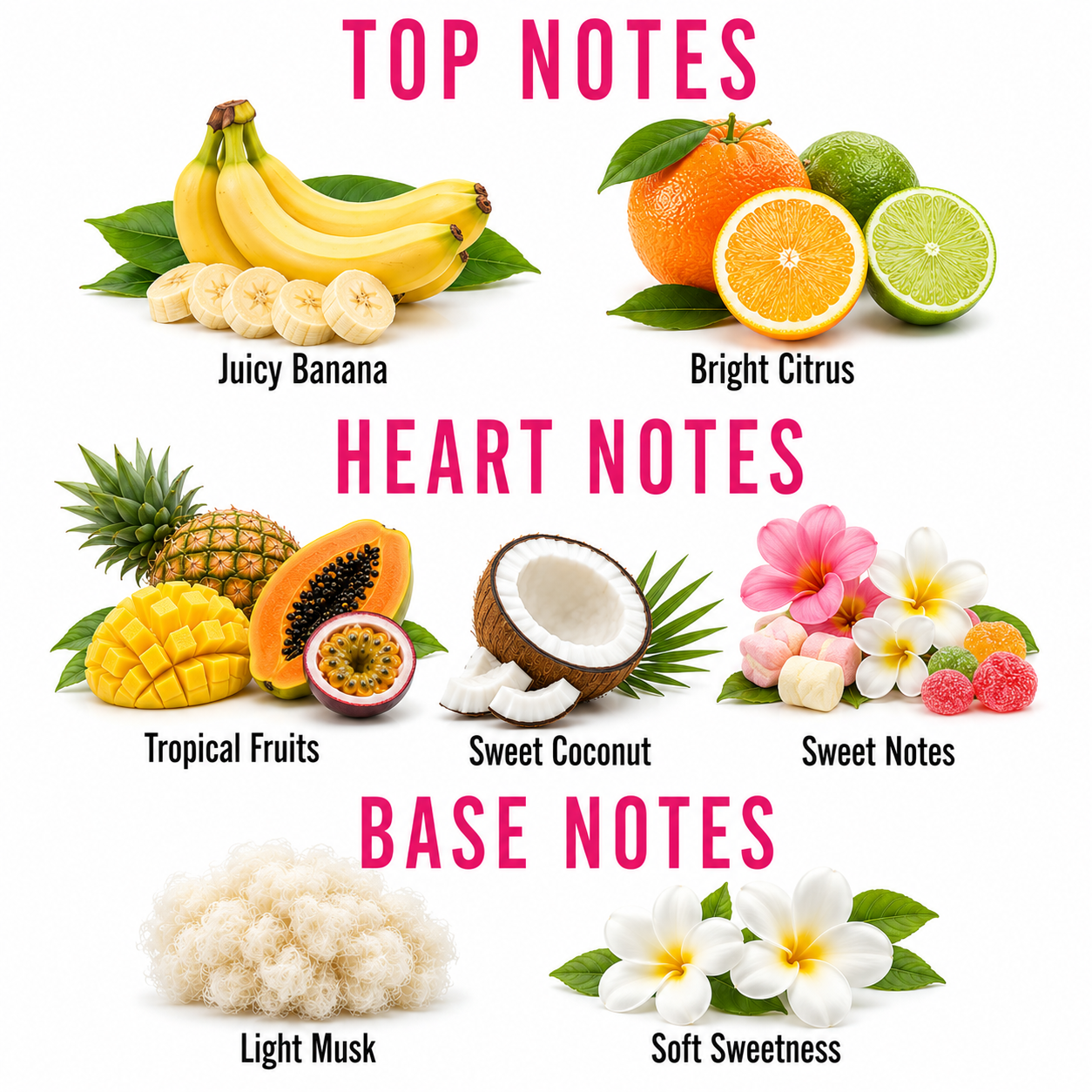 A fragrance notes graphic with fruit and flower illustrations labeled by scent family: Juicy Banana, Bright Citrus, Tropical Fruits, Sweet Coconut, Sweet Notes, Light Musk, and Soft Sweetness under the headings TOP NOTES, HEART NOTES, and BASE NOTES.