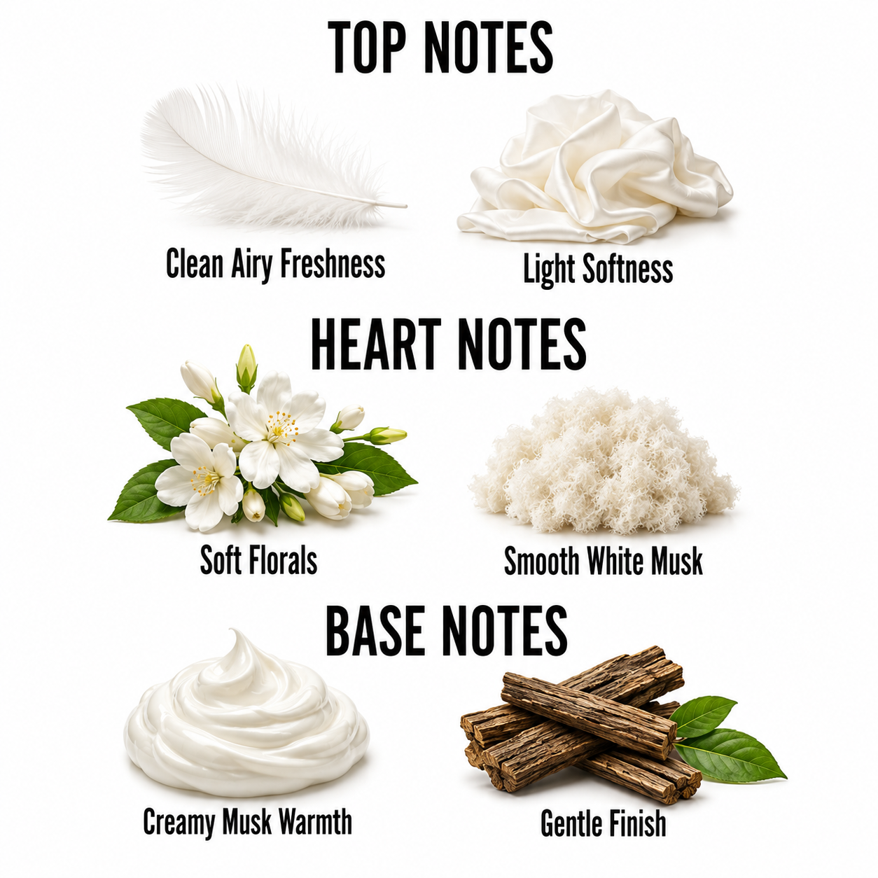 A fragrance notes graphic on a white background with the headings TOP NOTES, HEART NOTES, and BASE NOTES. The top notes show a white feather labeled Clean Airy Freshness and soft white fabric labeled Light Softness.