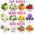 A fragrance notes graphic with the headings TOP NOTES, HEART NOTES, and BASE NOTES. Each note is shown with a small photo of the ingredient and a name underneath: Bergamot, Orange Blossom, Mandarin, Pink Pepper, Tuberose, Jasmine, Ylang Ylang, Iris, Vanilla, White Musk, Cedarwood, and Amber.