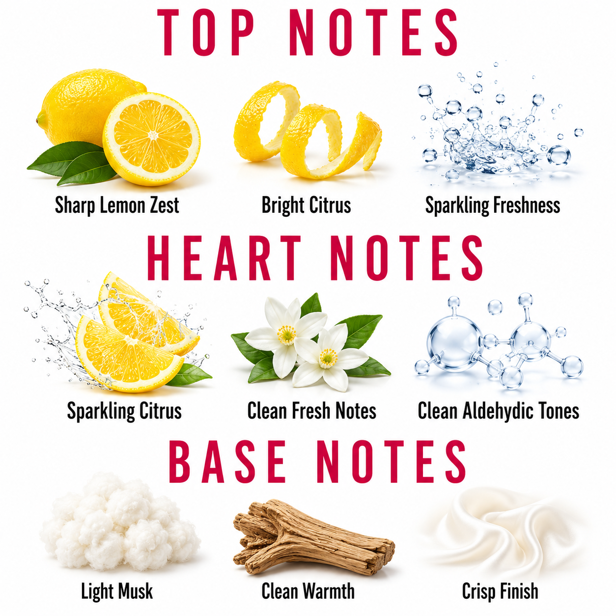 A fragrance notes graphic with the headings TOP NOTES, HEART NOTES, and BASE NOTES. The top notes section shows lemons, citrus slices, and water droplets labeled Sharp Lemon Zest, Bright Citrus, and Sparkling Freshness.