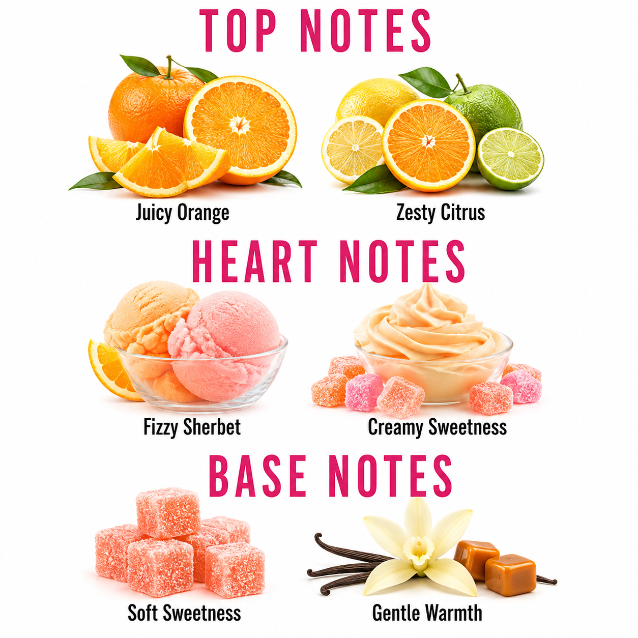 A fragrance notes graphic on a white background with pink headers reading TOP NOTES, HEART NOTES, and BASE NOTES. Juicy Orange and Zesty Citrus are shown under Top Notes, with orange and lime slices.