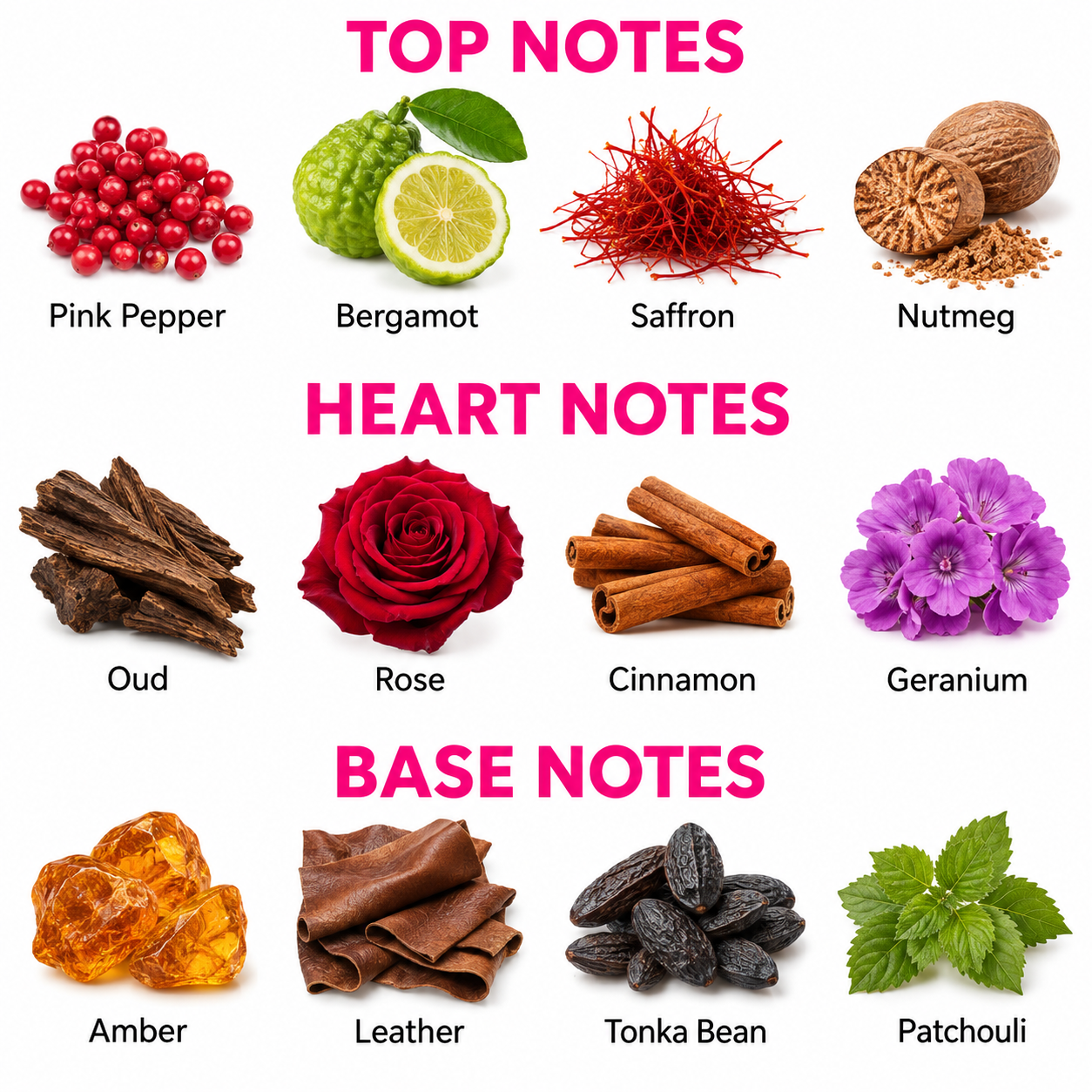 A fragrance notes chart showing top, heart, and base notes with labeled ingredient photos on a white background. Top notes include pink pepper, bergamot, saffron, and nutmeg.