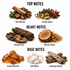 A fragrance notes graphic on a white background showing top, heart, and base notes with ingredient imagery. Top notes include soft woods, gentle spice, smooth oud, and woody depth.