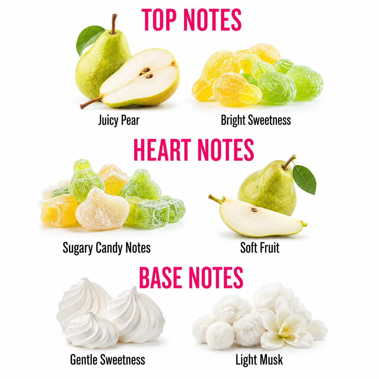 A fragrance notes graphic on a white background with pink headers reading TOP NOTES, HEART NOTES, and BASE NOTES. The top notes section shows a green pear and bright yellow-green candy pieces labeled Juicy Pear and Bright Sweetness.