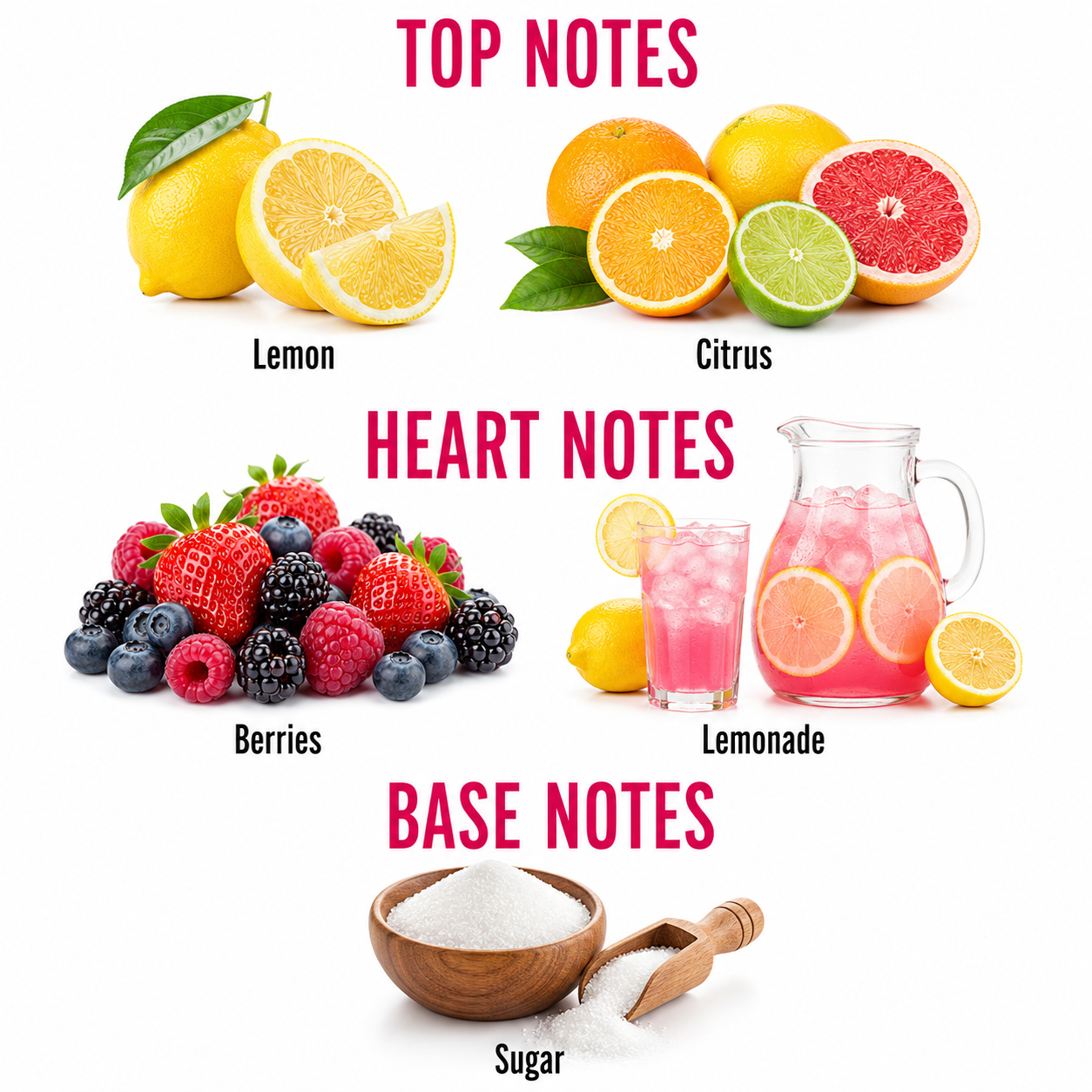 A fragrance notes graphic with the headings TOP NOTES, HEART NOTES, and BASE NOTES on a white background. Top notes show lemons and citrus fruits; heart notes show berries and a pitcher of pink lemonade; base notes show a wooden bowl of sugar.