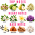 A fragrance notes graphic titled with TOP NOTES, HEART NOTES, and BASE NOTES. It shows illustrated or photographed scent ingredients labeled Pistachio, Bergamot, Pear, Gelato Accord, Jasmine, Orange Blossom, Frangipani, Heliotrope, Vanilla, Salted Caramel, Sandalwood, and Musk on a white background.