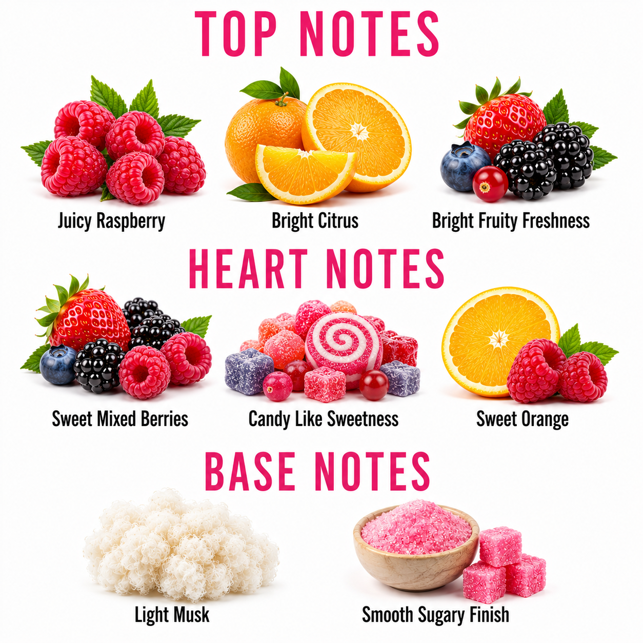 A fragrance notes graphic on a white background with pink headings reading TOP NOTES, HEART NOTES, and BASE NOTES. The top notes section shows fresh raspberries, a sliced orange, and mixed berries labeled Juicy Raspberry, Bright Citrus, and Bright Fruity Freshness.