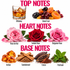 A fragrance composition graphic labeled 'TOP NOTES', 'HEART NOTES', and 'BASE NOTES' on a white background. Top notes include a whiskey glass and dried fruit; heart notes include three roses (Rose de Mai, Turkish Rose, Bulgarian Rose); base notes include amber, sandalwood, cocoa, and patchouli.