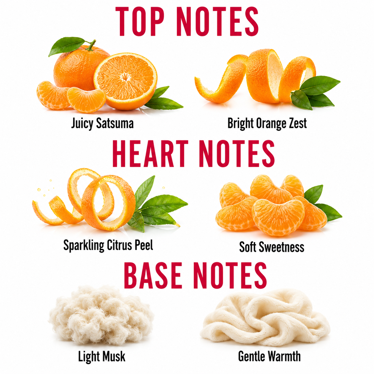 A fragrance notes graphic on a white background with red headers reading TOP NOTES, HEART NOTES, and BASE NOTES. Juicy Satsuma oranges, bright orange zest, sparkling citrus peel, and soft sweetness are shown under Top Notes; light musk and gentle warmth are shown under Base Notes.