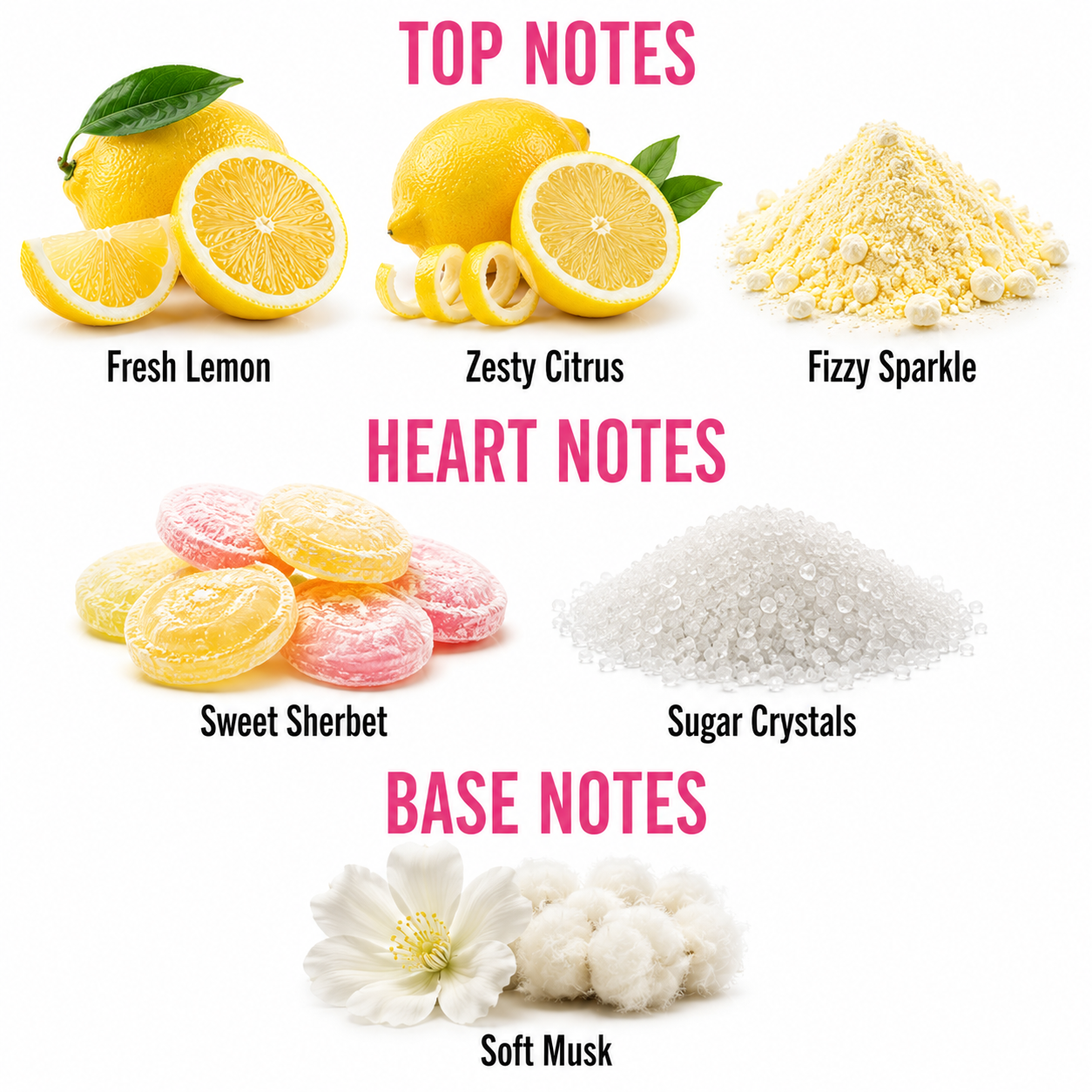 A fragrance notes graphic on a white background with pink headings reading TOP NOTES, HEART NOTES, and BASE NOTES. Top notes show fresh lemon, zesty citrus, and fizzy sparkle imagery; heart notes show sweet sherbet candies and sugar crystals; base notes show soft musk cotton buds and a white flower.