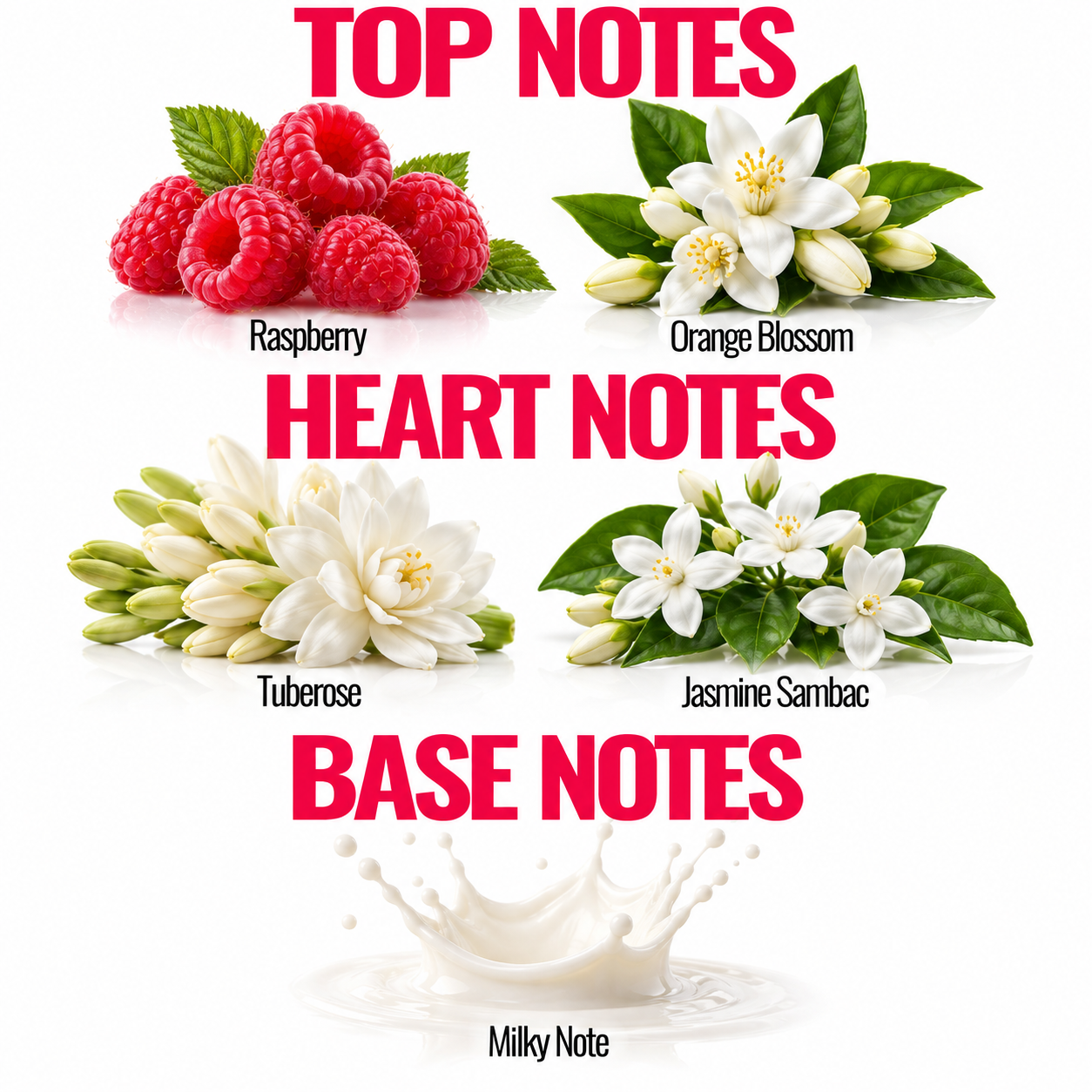 A fragrance notes graphic with the headings 'TOP NOTES', 'HEART NOTES', and 'BASE NOTES' on a white background. Top notes shown are raspberry berries, orange blossom flowers, tuberose flowers, and jasmine sambac flowers.