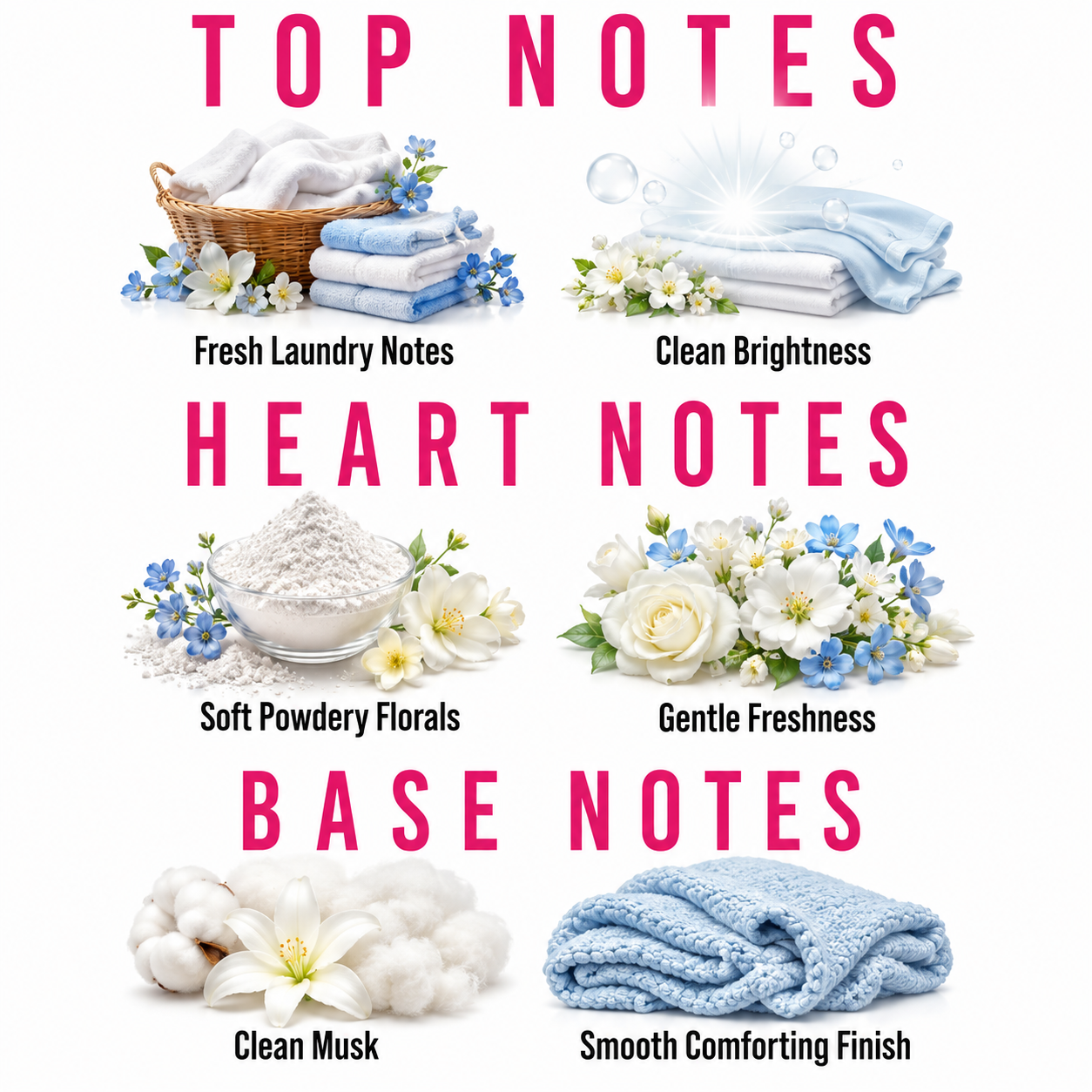 A fragrance notes infographic titled 'TOP NOTES' and 'BASE NOTES' with six illustrated scent categories: Fresh Laundry Notes, Clean Brightness, Soft Powdery Florals, Gentle Freshness, Clean Musk, and Smooth Comforting Finish. The layout uses pink text, white background, and small fragrance-associated illustrations such as folded laundry, flowers, cotton, and a folded blue towel.