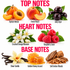 A fragrance notes graphic with the headings TOP NOTES, HEART NOTES, and BASE NOTES. The top notes include apricot nectar, fresh peach, and juicy acai, shown with fruit photos.