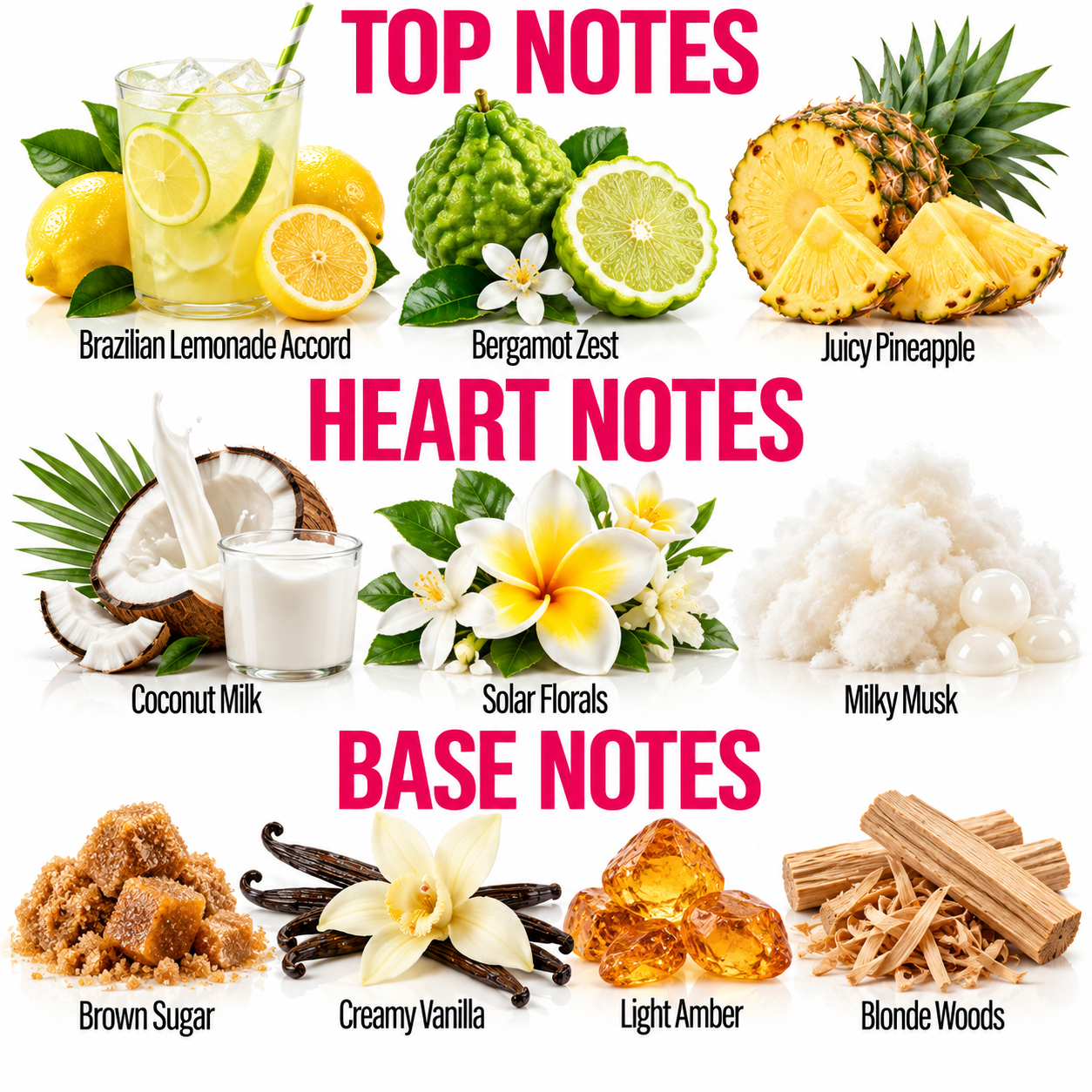 A fragrance notes graphic with the headings TOP NOTES, HEART NOTES, and BASE NOTES. It shows illustrated and photographed ingredients labeled Brazilian Lemonade Accord, Bergamot Zest, Juicy Pineapple, Coconut Milk, Solar Florals, Milky Musk, Brown Sugar, Creamy Vanilla, Light Amber, and Blonde Woods on a white background.