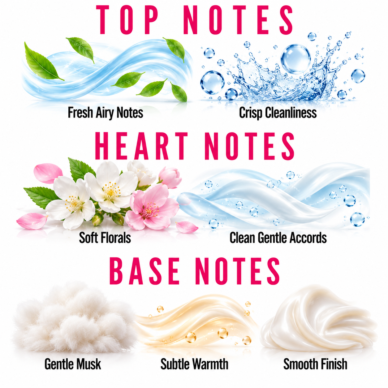 A fragrance notes graphic with three labeled sections: Top Notes, Heart Notes, and Base Notes. Top Notes show blue leafy and water splash illustrations with text 'Fresh Airy Notes' and 'Crisp Cleanliness.