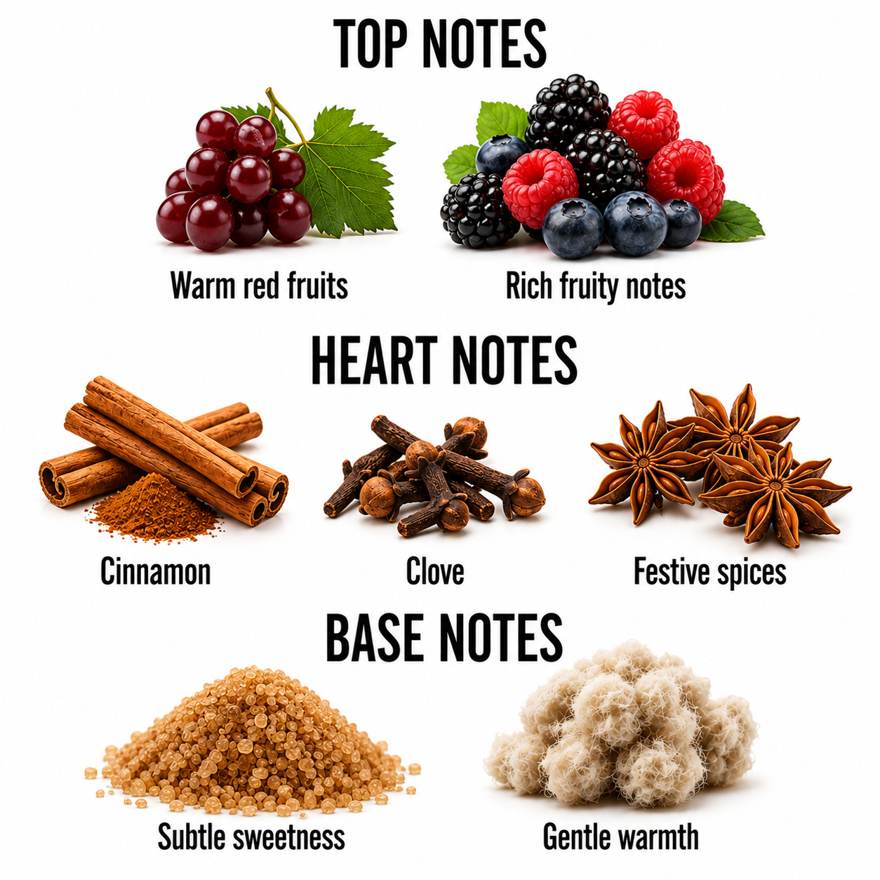 A fragrance notes graphic on a white background with three labeled sections: Top Notes, Heart Notes, and Base Notes. Top Notes show red grapes and a cluster of blackberries/blueberries with the text 'Warm red fruits' and 'Rich fruity notes.