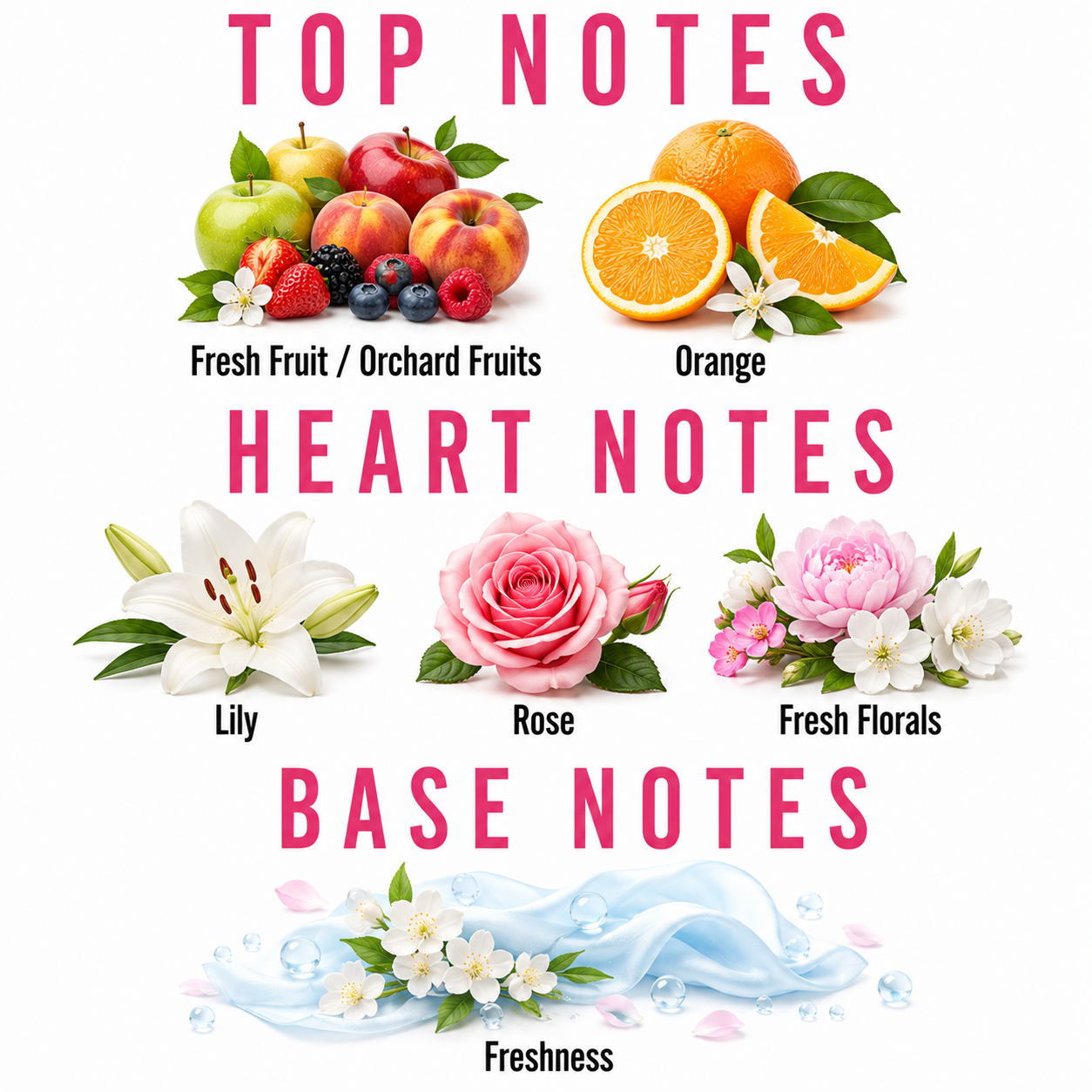 A fragrance notes graphic on a white background with pink text reading 'TOP NOTES', 'HEART NOTES', and 'BASE NOTES'. Top notes show assorted fruits and strawberries with the label 'Fresh Fruit / Orchard Fruits' and 'Orange'.