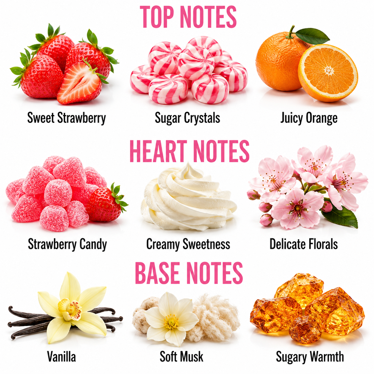 A fragrance notes graphic with pink headers reading TOP NOTES, HEART NOTES, and BASE NOTES. The image shows nine scent illustrations with labels: Sweet Strawberry, Sugar Crystals, Juicy Orange, Strawberry Candy, Creamy Sweetness, Delicate Florals, Vanilla, Soft Musk, and Sugary Warmth.