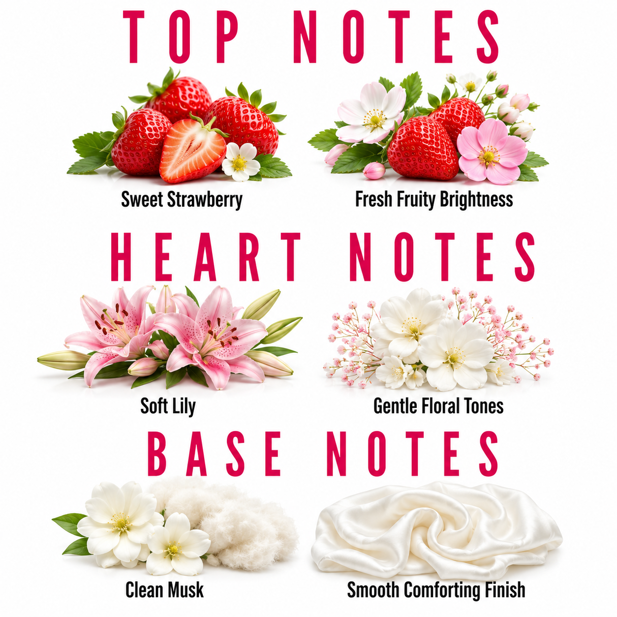A fragrance notes chart titled 'TOP NOTES' and 'BASE NOTES' with scent names 'Sweet Strawberry', 'Fresh Fruity Brightness', 'Soft Lily', and 'Gentle Floral Tones' shown with corresponding floral and fabric imagery on a white background.