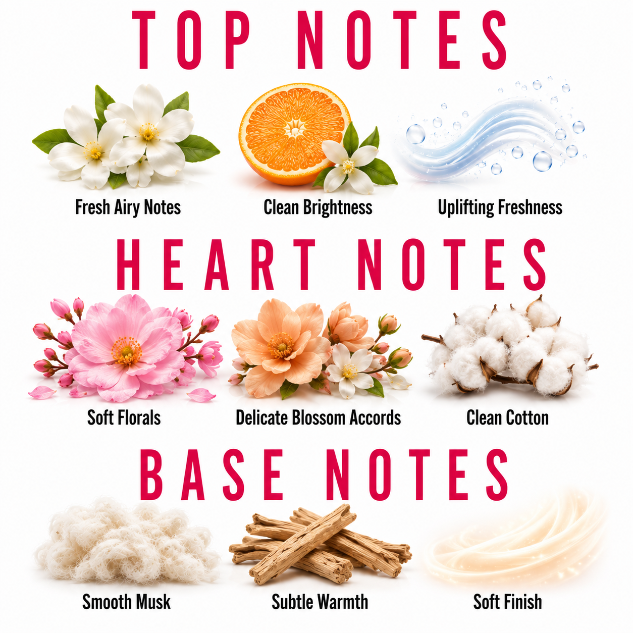 A fragrance notes graphic with the headings TOP NOTES, HEART NOTES, and BASE NOTES. Top notes include white flowers labeled Fresh Airy Notes, an orange slice labeled Clean Brightness, and a blue water graphic labeled Uplifting Freshness.