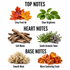 A fragrance notes graphic on a white background with the headings TOP NOTES, HEART NOTES, and BASE NOTES. Top notes shown are crisp fresh air from orange and yellow autumn leaves and clean brightness from green leaves.