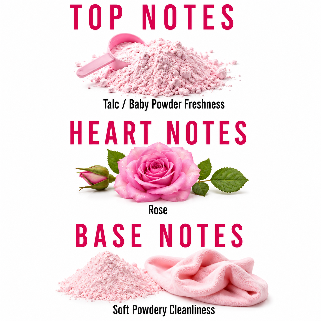 A graphic titled 'TOP NOTES' and 'HEART NOTES' with 'BASE NOTES' below, showing pink powder, a pink scoop, a pink rose, and soft pink cloth on a white background. Text labels the scents: 'Talc / Baby Powder Freshness,' 'Rose,' and 'Soft Powdery Cleanliness.