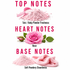 A graphic titled 'TOP NOTES' and 'HEART NOTES' with 'BASE NOTES' below, showing pink powder, a pink scoop, a pink rose, and soft pink cloth on a white background. Text labels the scents: 'Talc / Baby Powder Freshness,' 'Rose,' and 'Soft Powdery Cleanliness.