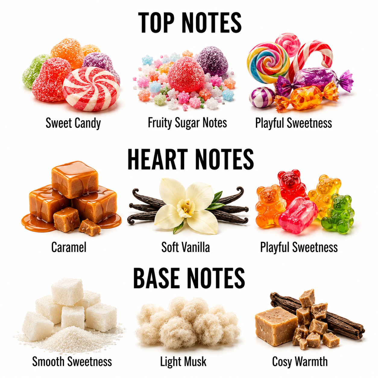 A fragrance notes graphic showing three labeled sections: Top Notes, Heart Notes, and Base Notes. Each section contains small food-style illustrations and text such as Sweet Candy, Fruity Sugar Notes, Playful Sweetness, Caramel, Soft Vanilla, and Cosy Warmth.