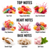 A flavor profile infographic for a candy product, titled 'TOP NOTES' and 'HEART NOTES' with 'BASE NOTES' below. It shows colorful gummy candies and flavor illustrations labeled 'Sour Fruit', 'Tangy Candy Notes', 'Juicy Fruit Accord', 'Fizzy Sweetness', 'Juicy Fruit Fizz', 'Playful Fruit Blend', 'Smooth Sugar', 'Light Musk', and 'Soft Finish' on a white background.
