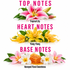 A fragrance notes graphic on a white background with pink text reading 'TOP NOTES', 'HEART NOTES', and 'BASE NOTES'. Top notes show a pink tropical lily labeled 'Tropical Lily'; heart notes show yellow ylang-ylang flowers labeled 'Ylang-Ylang'; base notes show pink and white flowers with honeycomb and honey labeled 'Honeyed Floral Sweetness'.