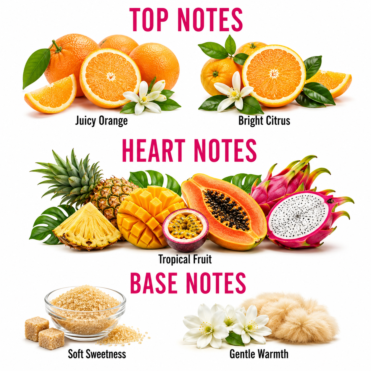 A fragrance notes graphic on a white background with pink headings reading TOP NOTES, HEART NOTES, and BASE NOTES. Top notes include orange fruits and white flowers labeled Juicy Orange and Bright Citrus.