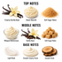 A fragrance notes infographic showing top, middle, and base notes with labeled imagery: creamy vanilla bean, whipped cream, brown sugar, vanilla bean, brown sugar cubes, light musk feather, creamy finish swirl, and wood slices. Text labels identify each note.