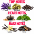 A fragrance notes graphic on a white background with red text reading TOP NOTES, HEART NOTES, and BASE NOTES. Lavandin, green cardamom, and black pepper appear under Top Notes; incense, patchouli, vanilla bean, and tonka bean appear under Base Notes.