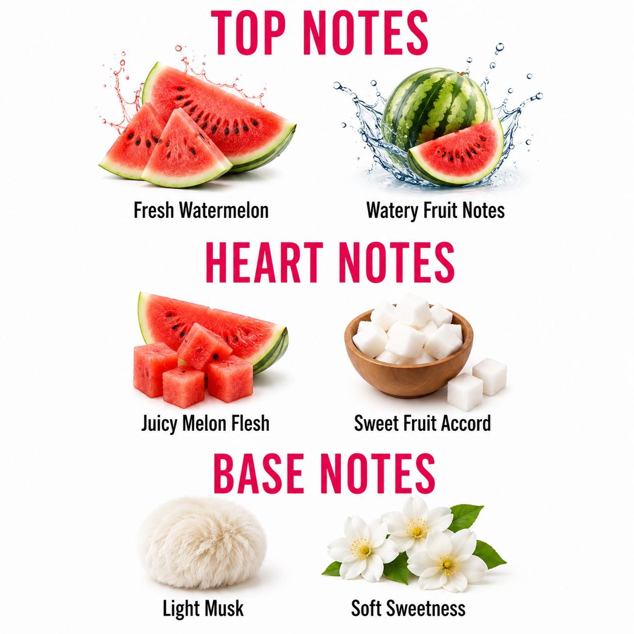 A fragrance notes graphic on a white background with pink headings reading TOP NOTES, HEART NOTES, and BASE NOTES. Fresh watermelon slices and a whole watermelon appear under Top Notes, juicy watermelon cubes and a bowl of white sugar cubes under Heart Notes, and a fluffy cream-colored note under Base Notes labeled Light Musk and Soft Sweetness.