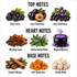 A fragrance notes infographic on a white background, labeled 'TOP NOTES', 'HEART NOTES', and 'BASE NOTES'. Each section shows small illustrated or photographed ingredient imagery with text such as 'Dark Fruits', 'Juicy Sweetness', 'Warming Spice', 'Subtle Herbal Notes', 'Magical Mystery', 'Smooth Woods', 'Soft Sweetness', and 'Gentle Musk'.